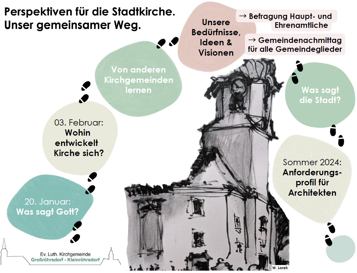 2024 02 11 Kirche trifft Zukunft 02