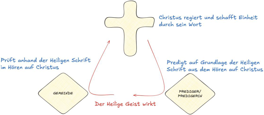 Dreieck