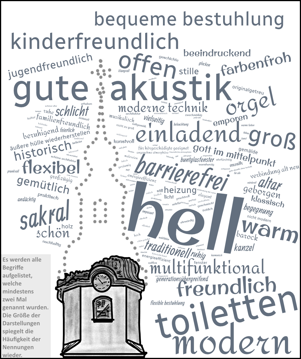 Wortwolke final