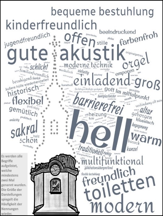 umfrage