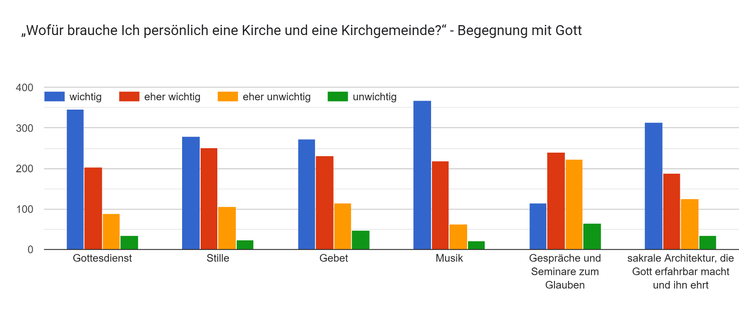 umfrage01