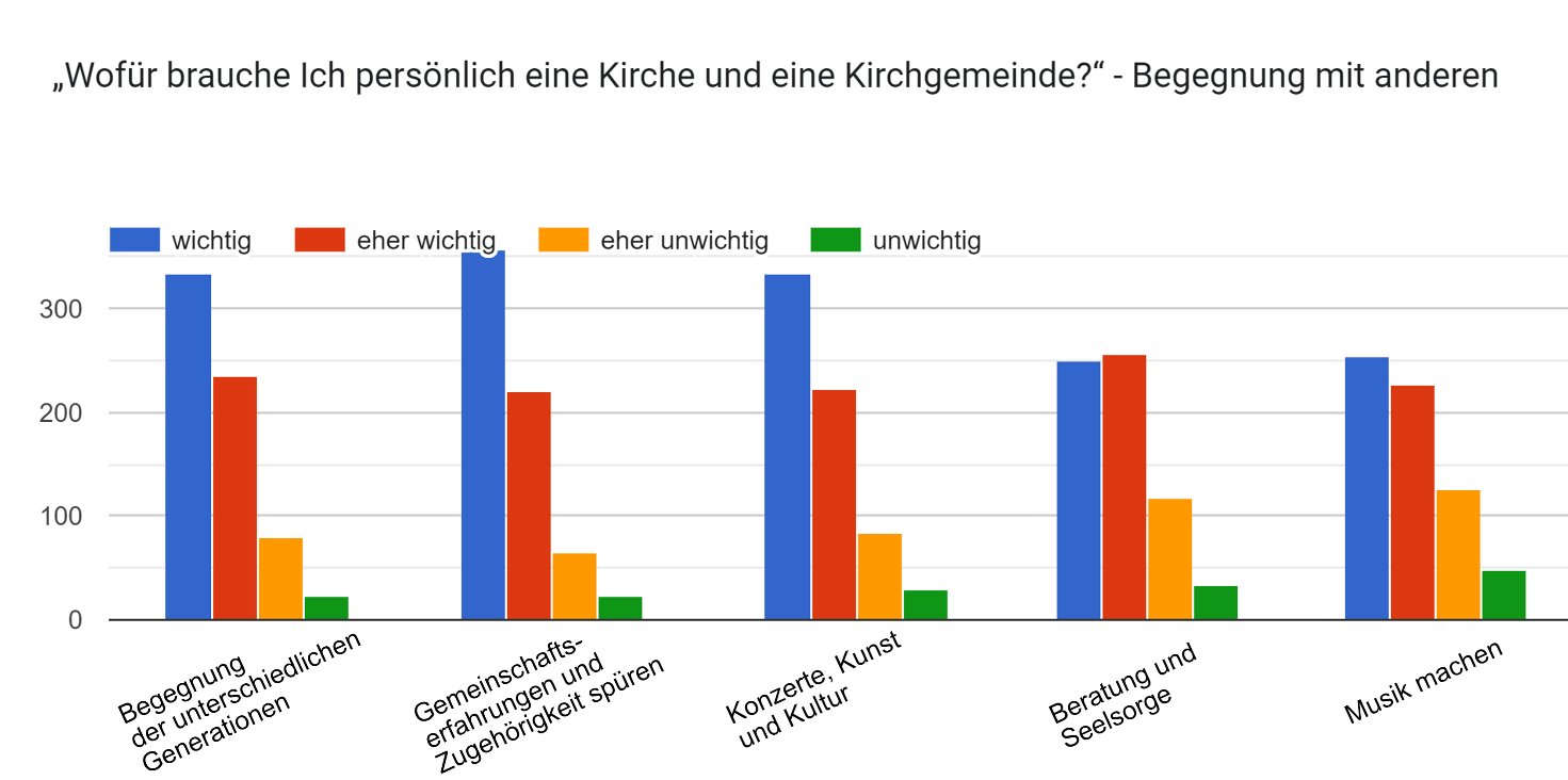 umfrage02